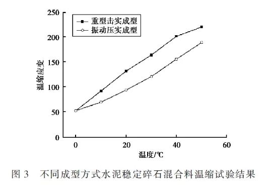 西安二灰石廠家